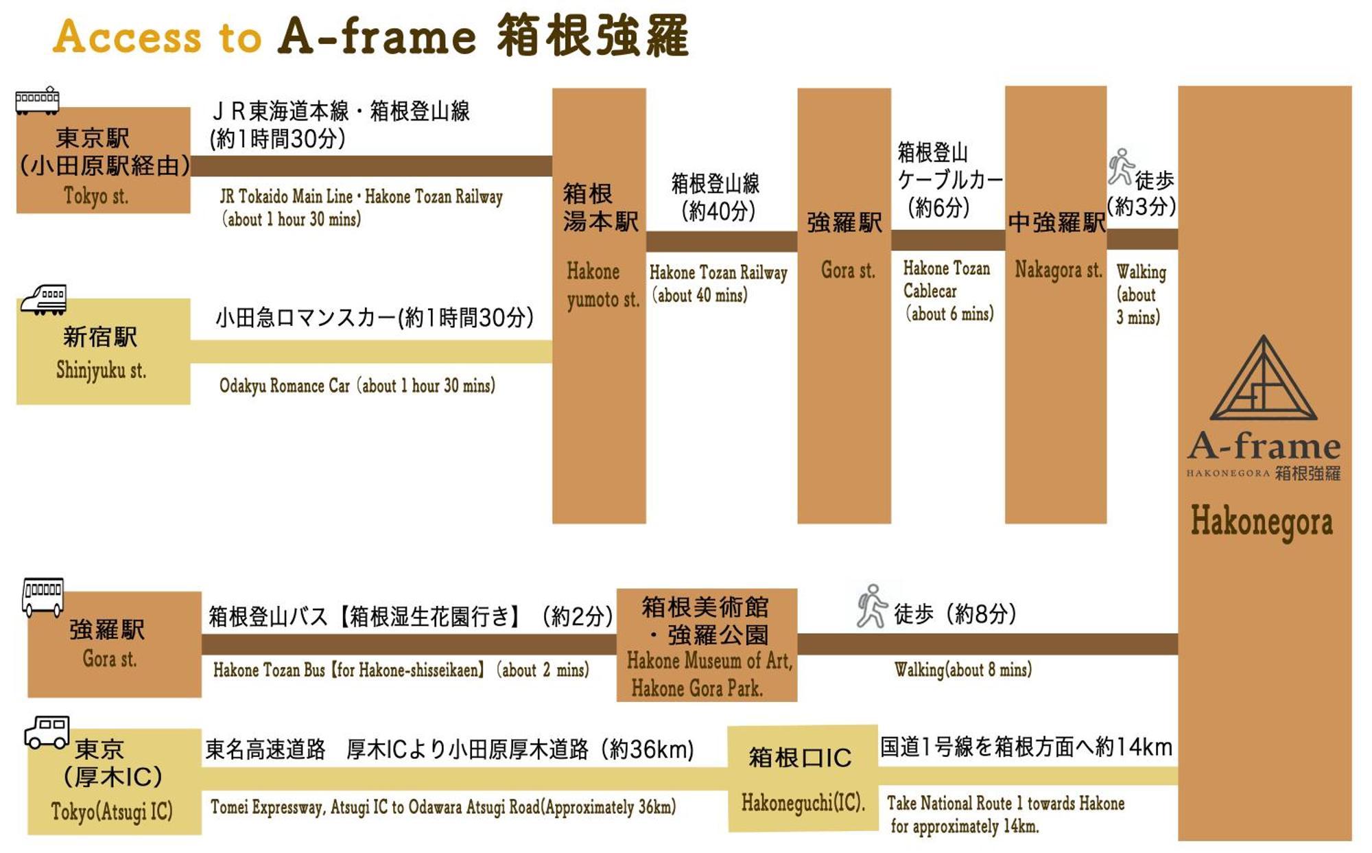 A-frame箱根強羅 Hakone